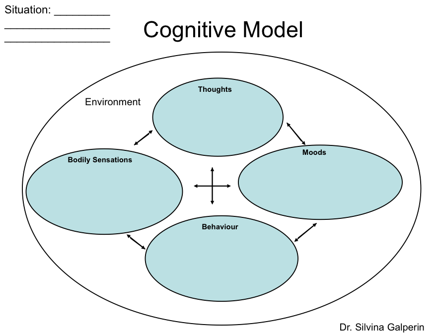 cbt-techniques-cognitive-behavioural-therapy-cbt-psychology