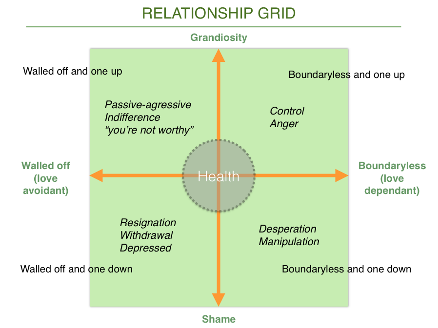 How to Break the Fight Cycles